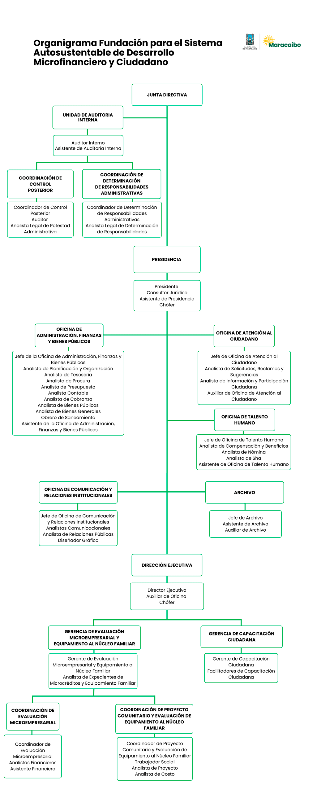 organigrama-sami-maracaibo-actualizado